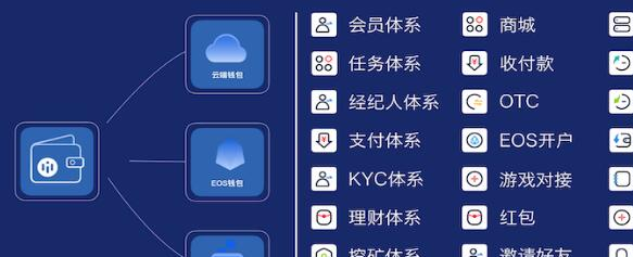 数字钱包app十大排名_数字钱包app十大排名榜