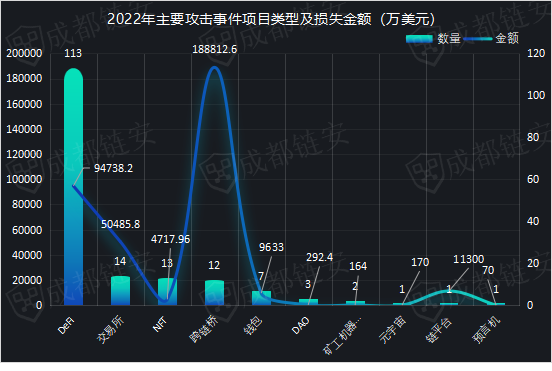 2022年哪款虚拟币暴涨了_2020年虚拟币哪个适合投资
