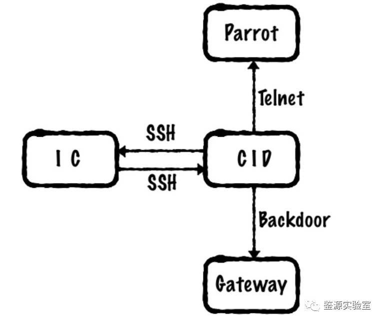 token安全机制_token如何保证安全