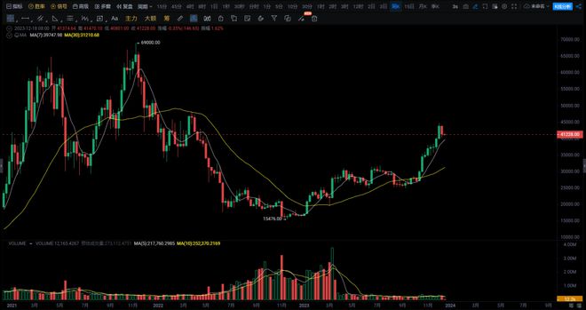 小狐狸钱包转账手续费_小狐狸钱包资金能找回来吗