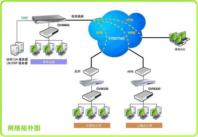 手机搭建内网服务器_手机搭建内网服务器教程