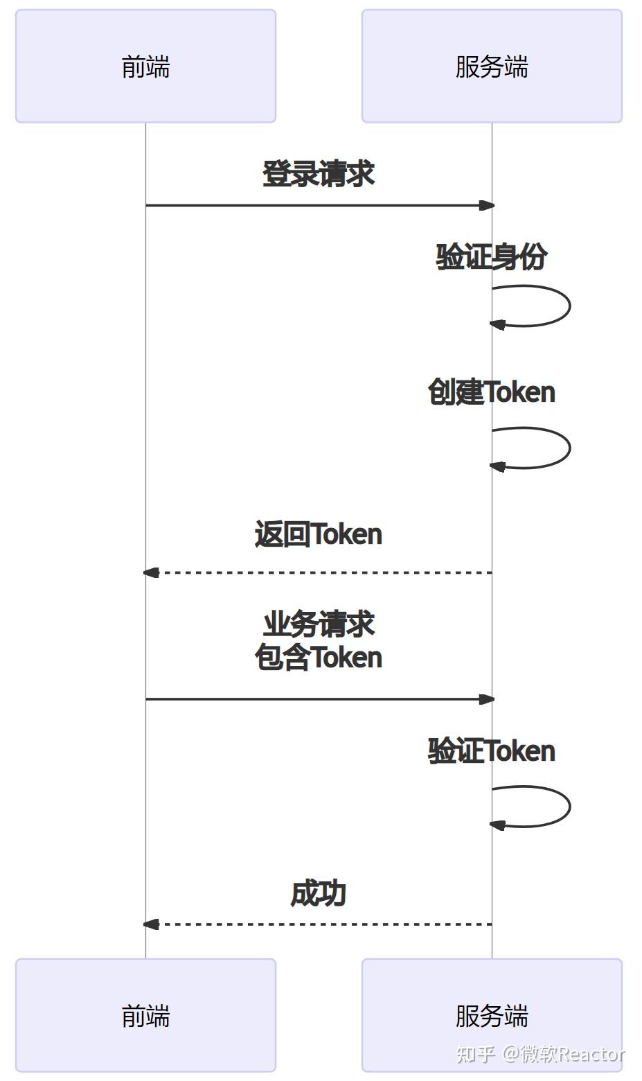 token安全性问题_token的安全性怎么保障
