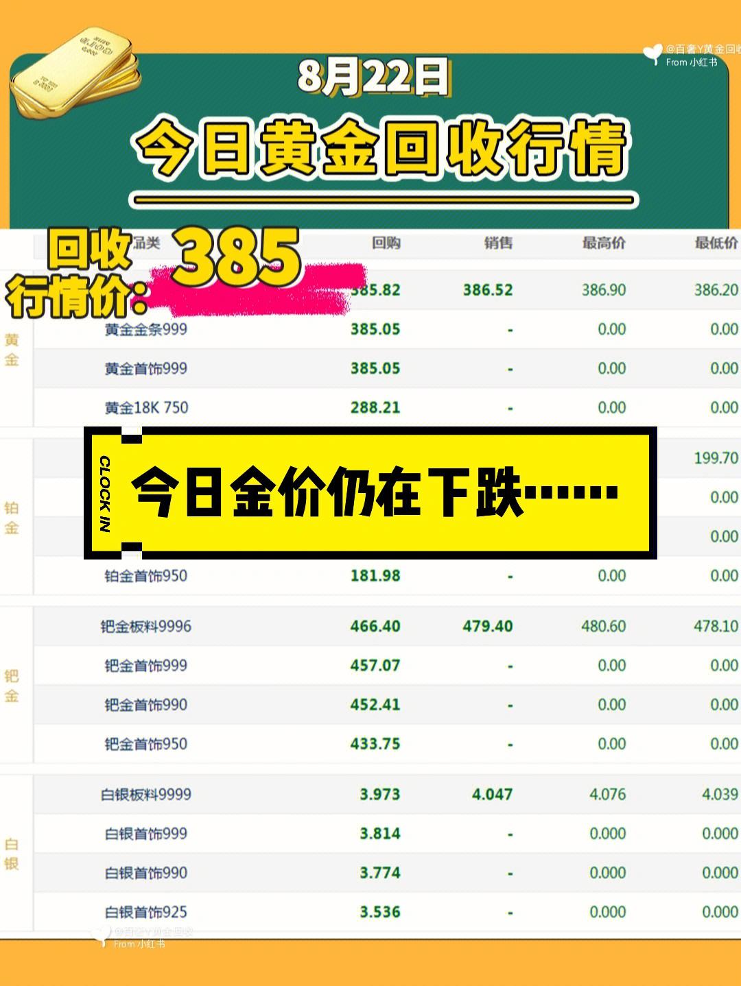 今日金价回收价格查询_今日金价回收价格查询最新