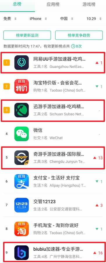 苹果免费用的加速器_苹果免费的加速器有哪些