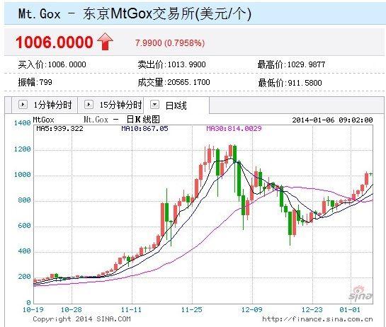 比特币最新价格行情走势_比特币最新价格行情走势 美元