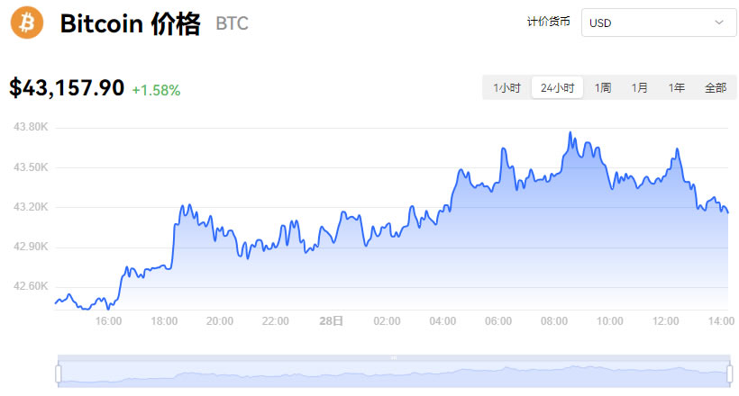 比特币最新价格行情走势_比特币最新价格行情走势 美元