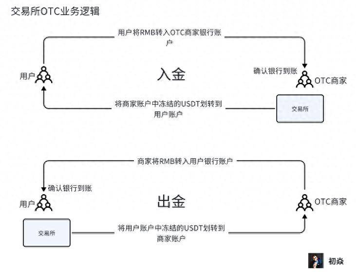 小狐狸钱包转账到交易所_小狐狸钱包转账成功钱没收到
