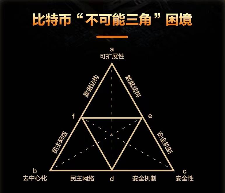 imtoken不能转账需要多重签名的简单介绍