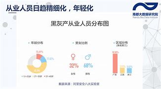 telegeram灰产_telegram灰产机器人