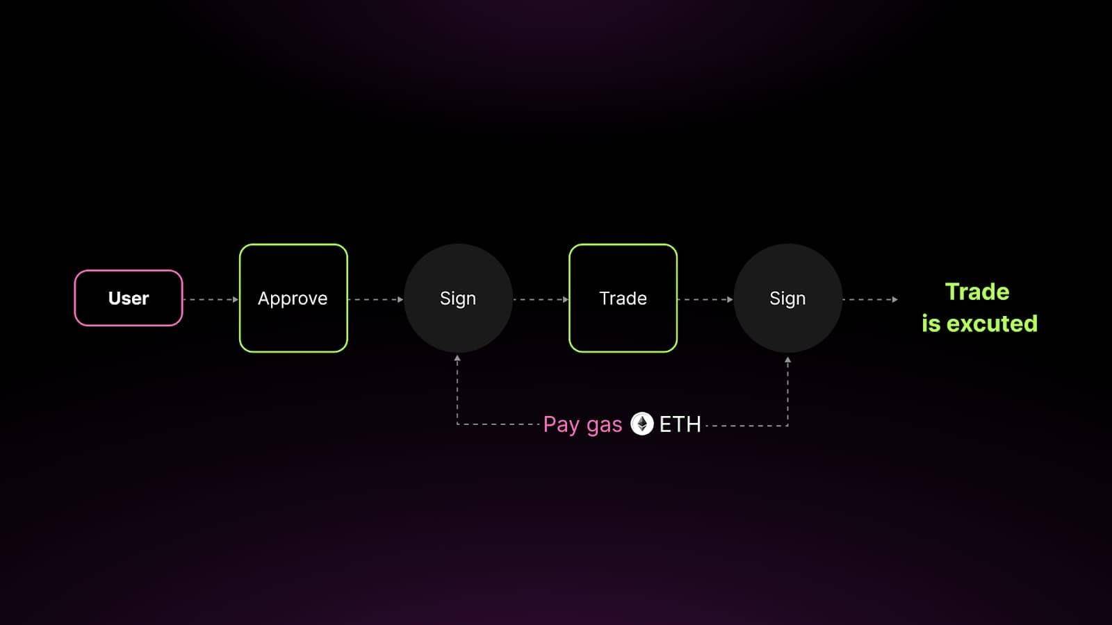 bitkeep怎么充币_bitkeep的钱怎么提出来
