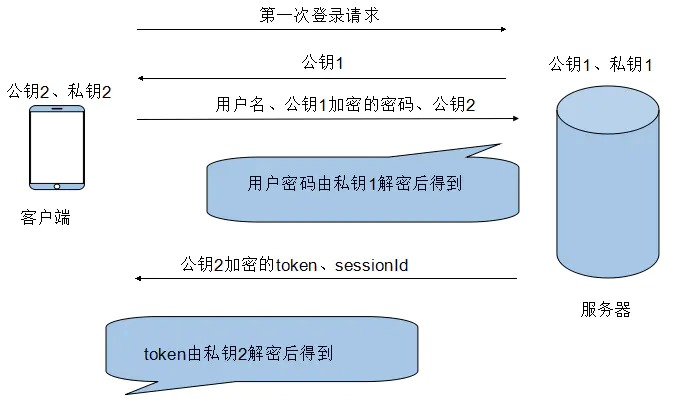 token认证_Token验证失败是怎么回事