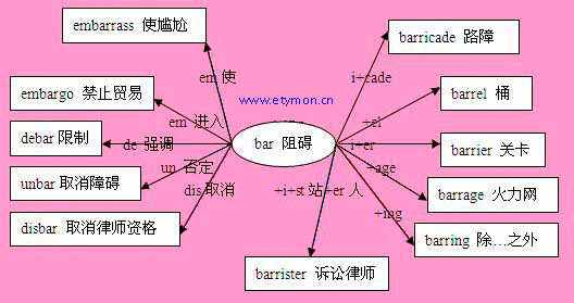 competence词根_competence词根词缀