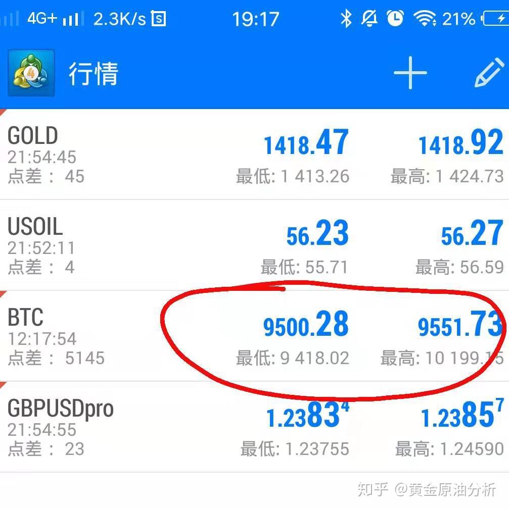 比特币怎么买入_比特币买入卖出手续费