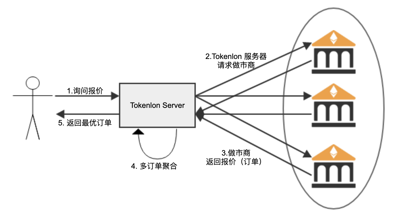 关于imtoken怎么领取lon的信息