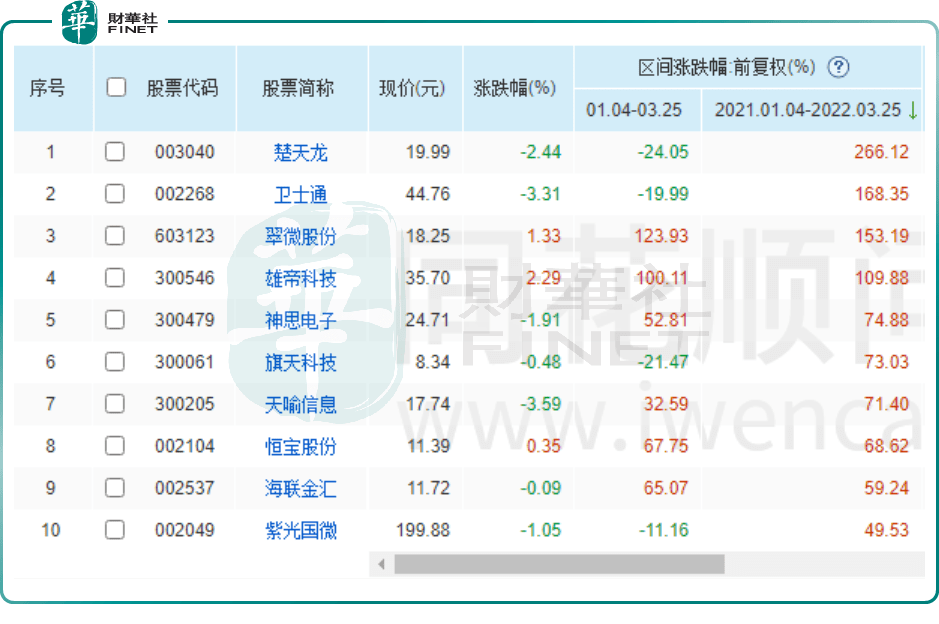 数字人民币有关的股票有哪些_数字人民币有关的股票有哪些呢
