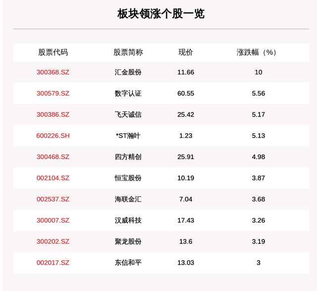 数字人民币有关的股票有哪些_数字人民币有关的股票有哪些呢