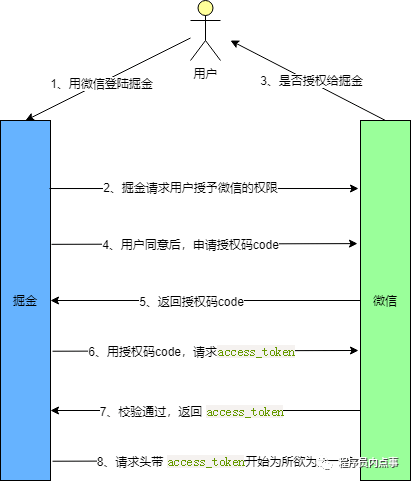 token安全工具过期影响转账吗_token安全工具过期影响转账吗怎么办