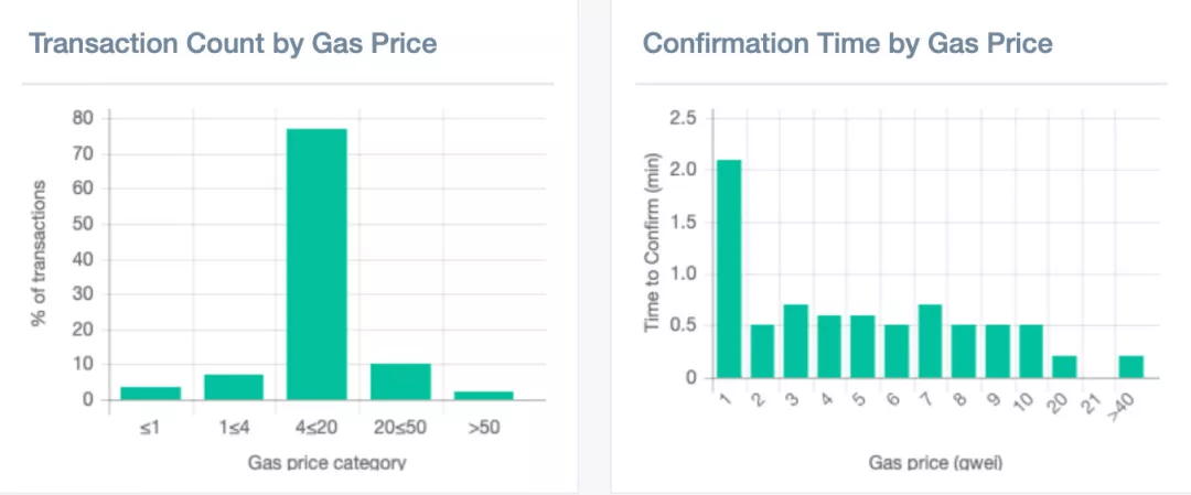 imtoken转账有限额吗_imtoken转账有手续费吗