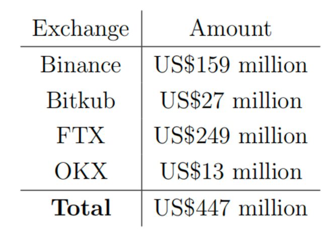 usdt可以转账吗_usdt生成钱包地址