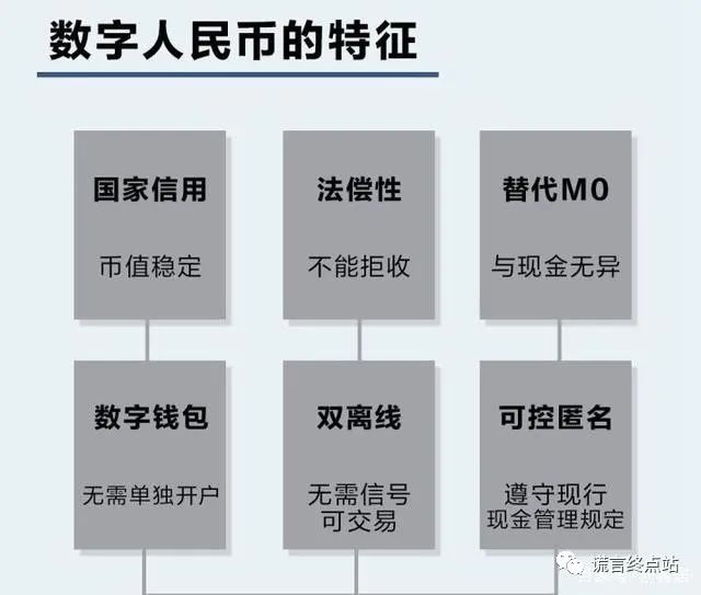 央行数字人民币是真的吗_央行为什么推行数字人民币