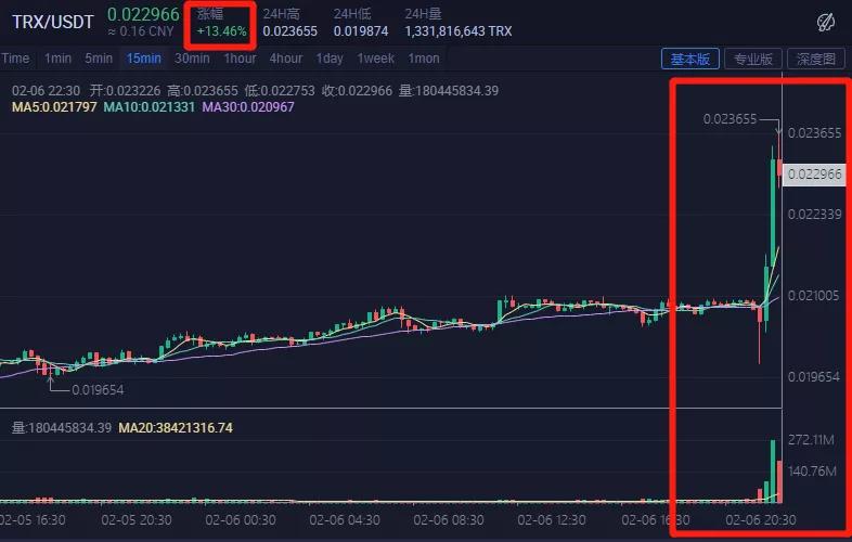 包含trx波场币会崩盘吗的词条