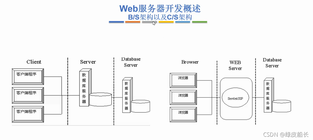 免费的web服务器有哪些_给大家推荐一款免费的服务器