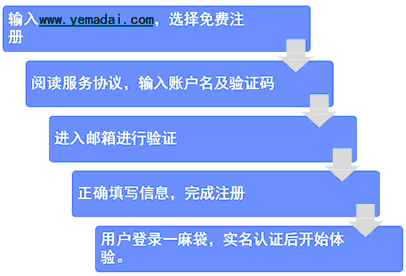 数字钱包百度百科_数字钱包是干什么用的