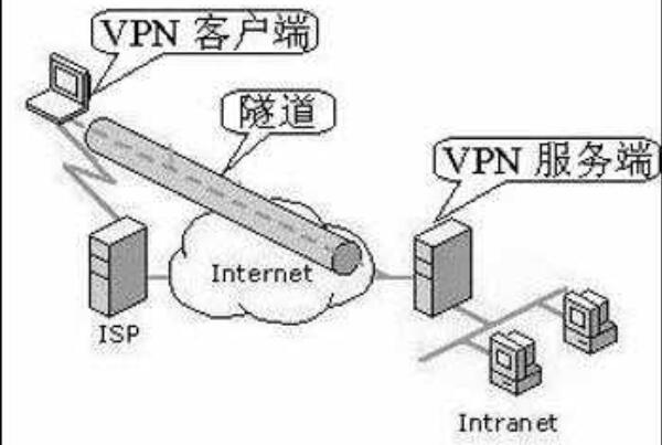 手机梯子加速器外网_外网梯子加速器app
