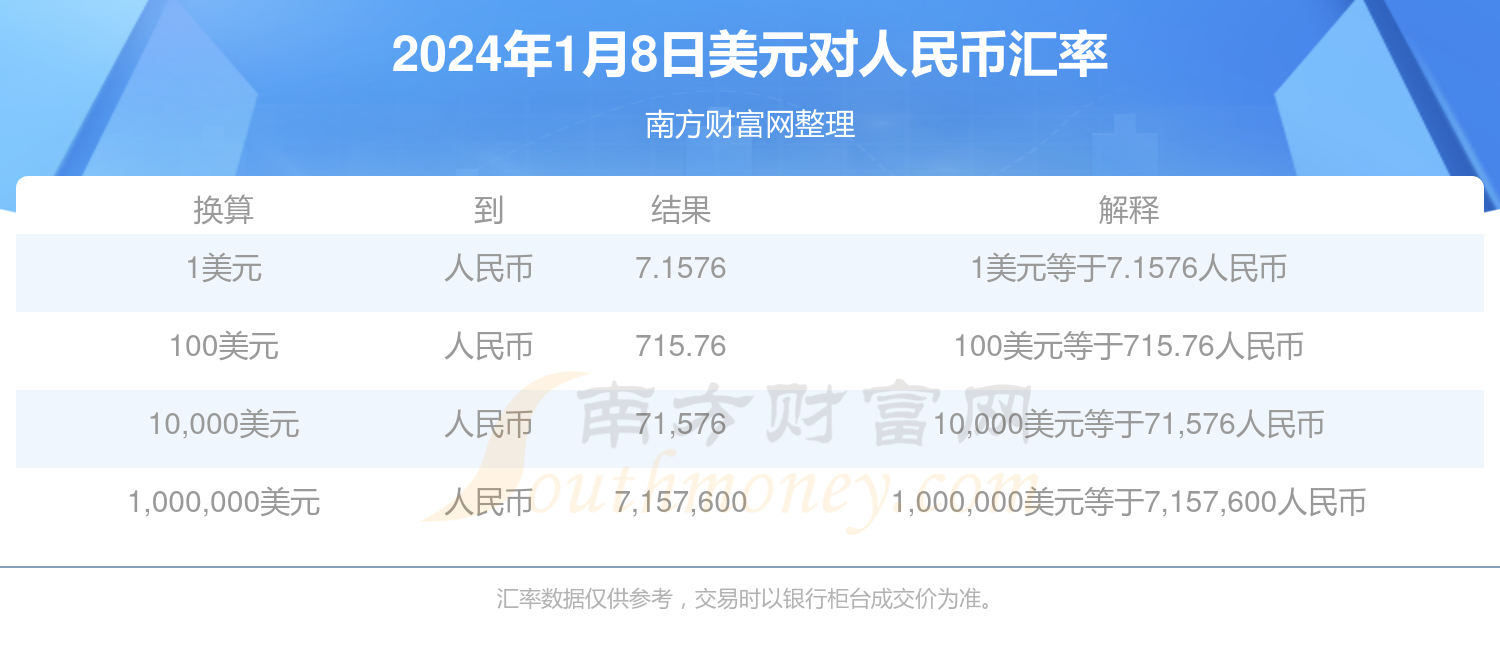 美元对人民币汇率_美元对人民币汇率预测