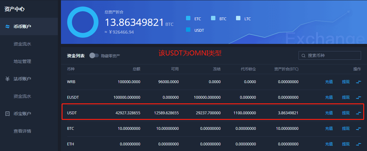 小狐狸钱包收USDT要矿工费吗的简单介绍