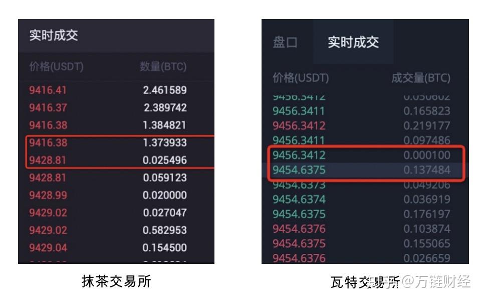 薄饼交易所怎么买币_薄饼交易所买币为什么要设置滑点
