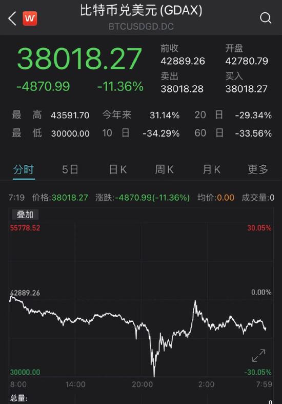 虚拟币排行榜2021_虚拟币排行榜20名价格