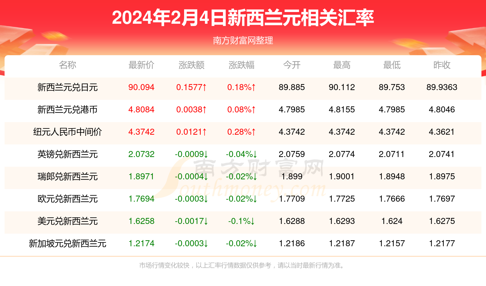 美金汇率_美金汇率对人民币汇率