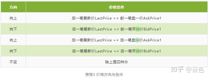 ctp没有交易报单权限_pta没有报单交易权限怎么弄
