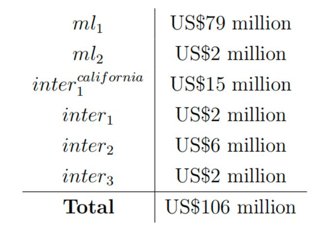 im钱包怎么转账usdt_imtoken钱包怎么转账
