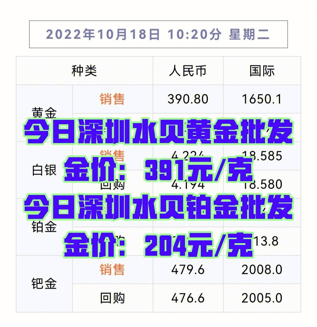 今日铂金_今日铂金多少一克