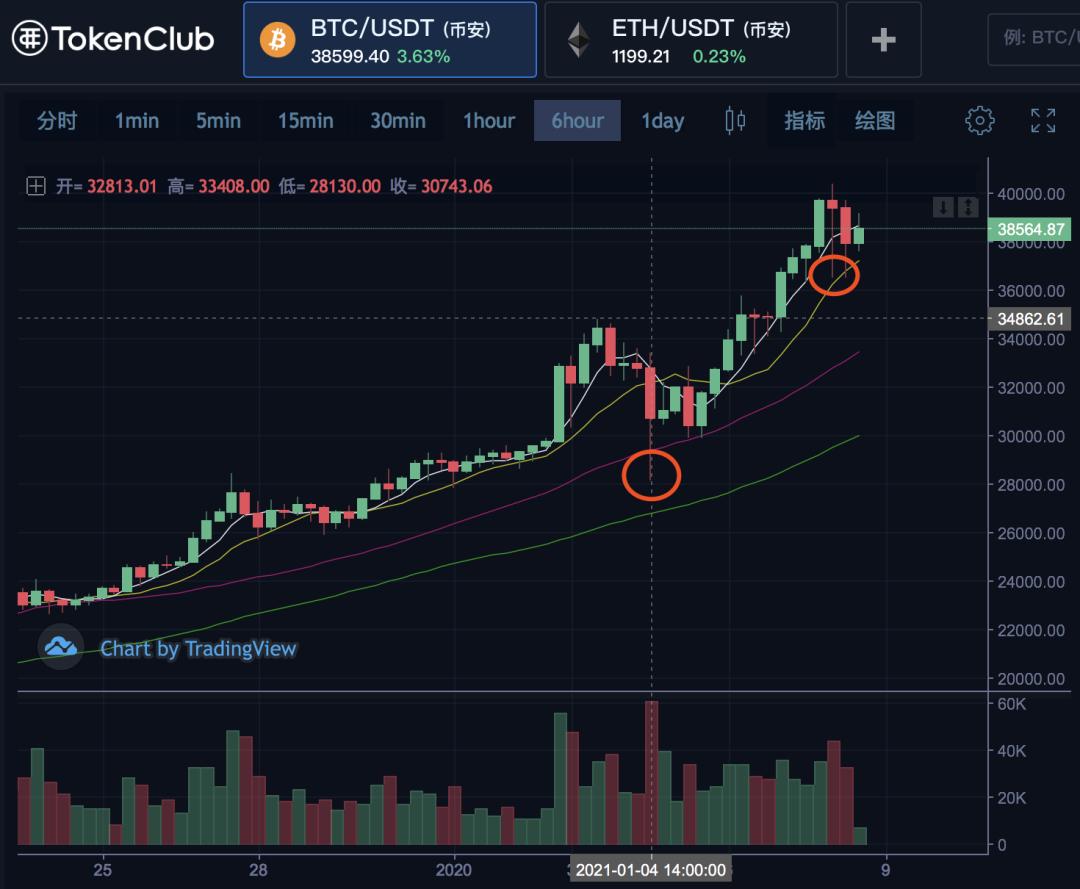 比特币最新价格比特币_比特币价格比特币实时行情