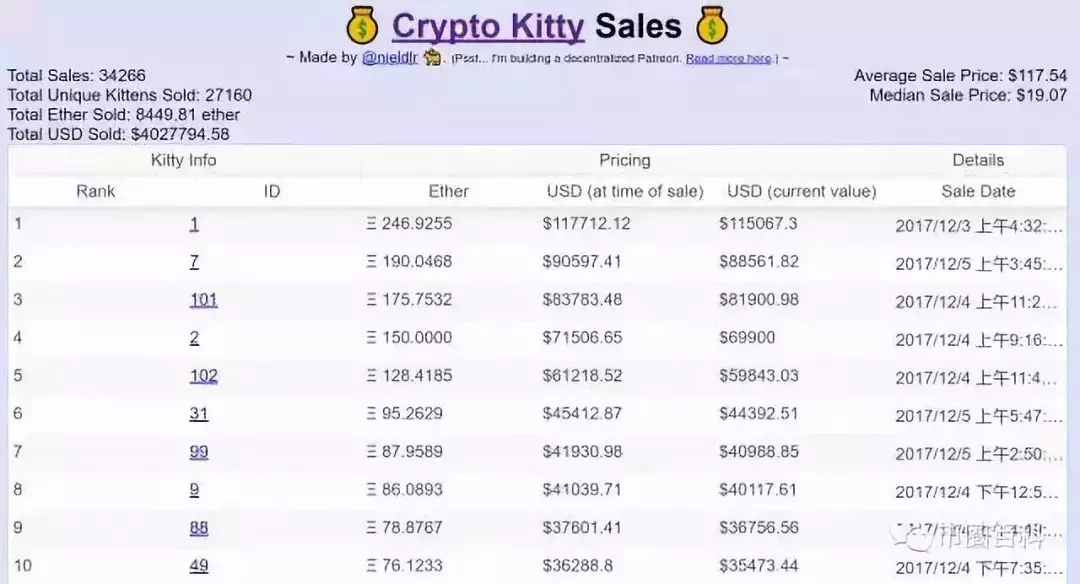 cryptokitties交易平台_cryptoexchange交易平台
