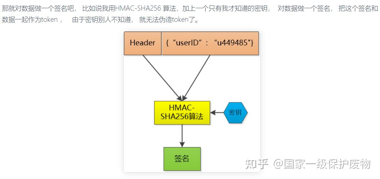 token和cookie的区别_token,cookie,session