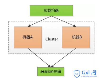 token和cookie的区别_token,cookie,session