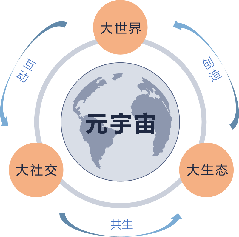 什么是元宇宙_宇宙最可怕的十个真相