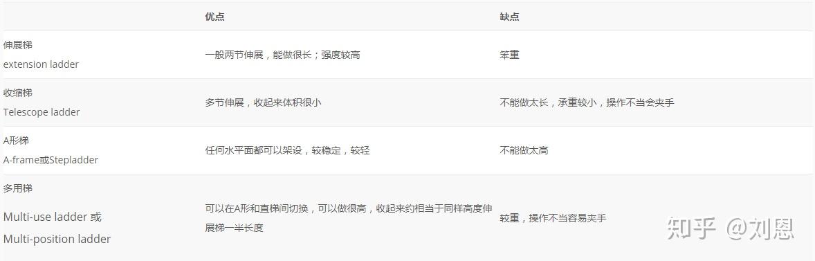 手机梯子软件知乎怎么用的_手机梯子软件知乎怎么用的呀