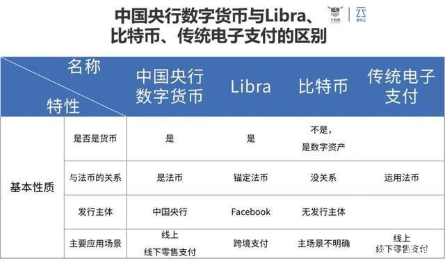 数字货币和电子货币区别_数字货币和电子货币一样吗