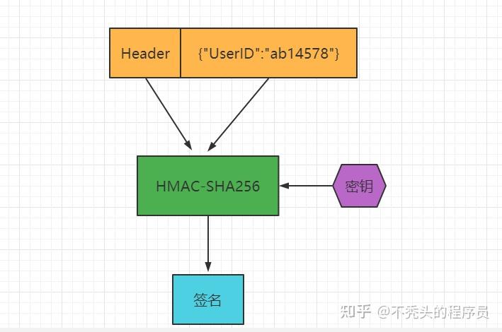 token和cookie的区别_voucher和token的区别