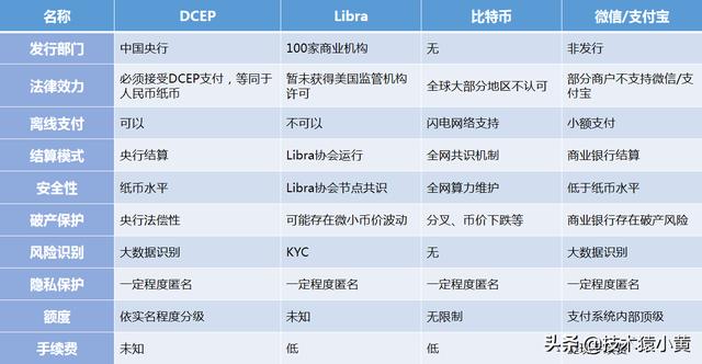 法定货币和信用货币的区别_法定货币和信用货币的区别和联系