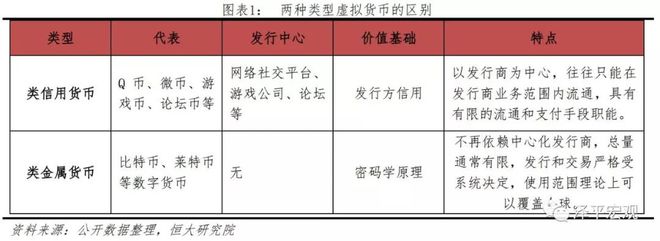 法定货币和信用货币的区别_法定货币和信用货币的区别和联系
