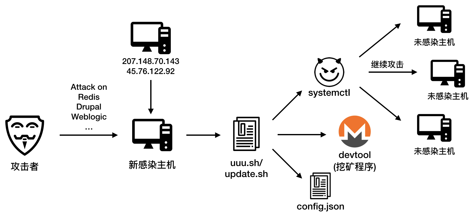 关于proton加速npv下载pc的信息