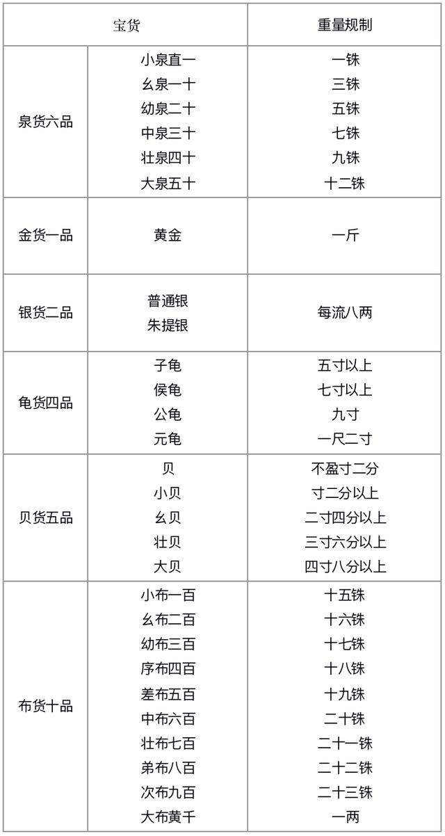 货币制度的概念_货币制度的概念及内容