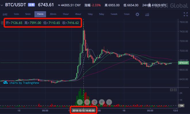 usdt价格_usdt价格今日行情
