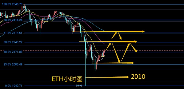 以太坊币最新价格行情新浪_以太坊币最新价格 今日价格